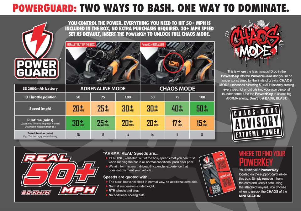 3S READY WITH POWERGUARD for the ARRMA 1/16 MINI KRATON 3S RC Speed Truck